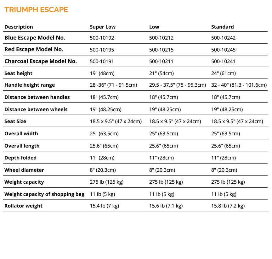 Escape Specifications