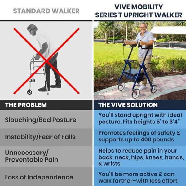 Vive Health Foldable Rollator Series T