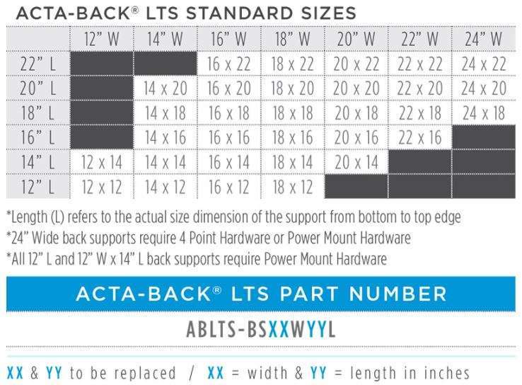 LTS specs