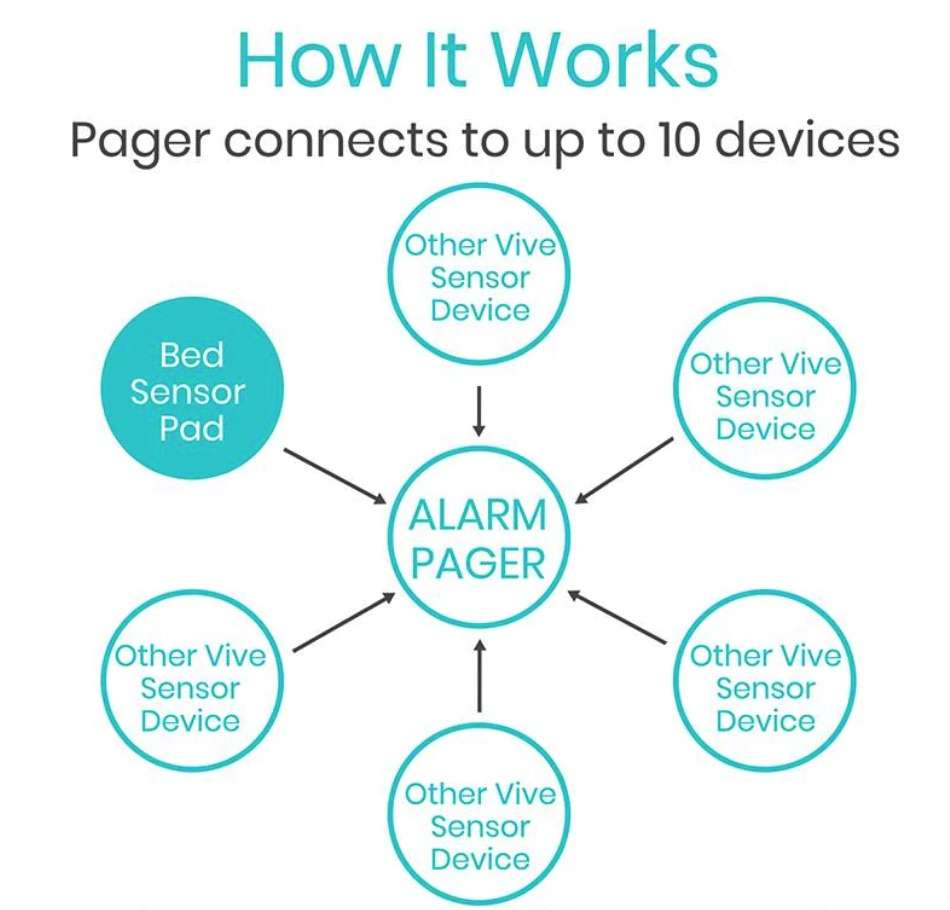 Vive Health Wireless Bed Alarm and Pager