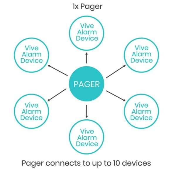 Vive Health Wireless Bed Alarm and Pager