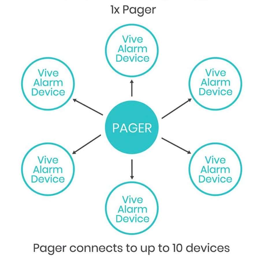 Vive Health Wireless Bed Alarm and Pager