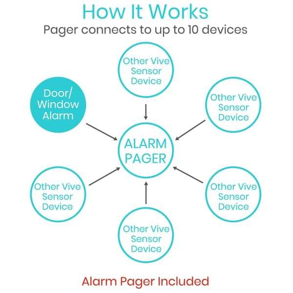 Vive Health Wireless Door Alarm and Pager