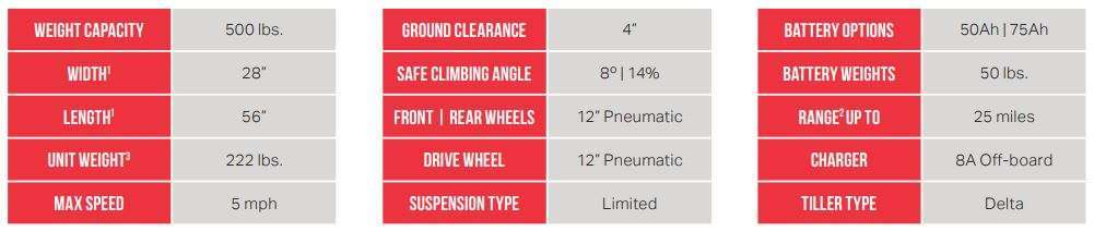 XL3 Specs