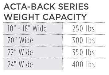 acta back capacity