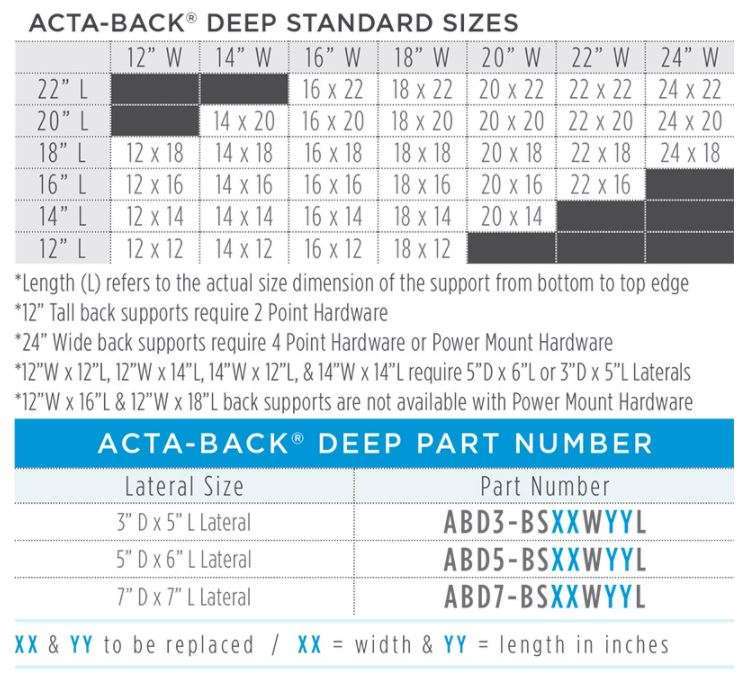 acta back deep specs