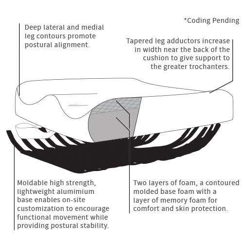 acta embracecushion features