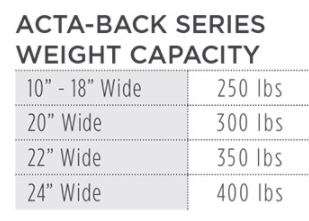 acta weight