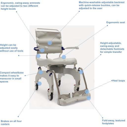 Invacare Aquatec Ocean Ergo Shower Commode