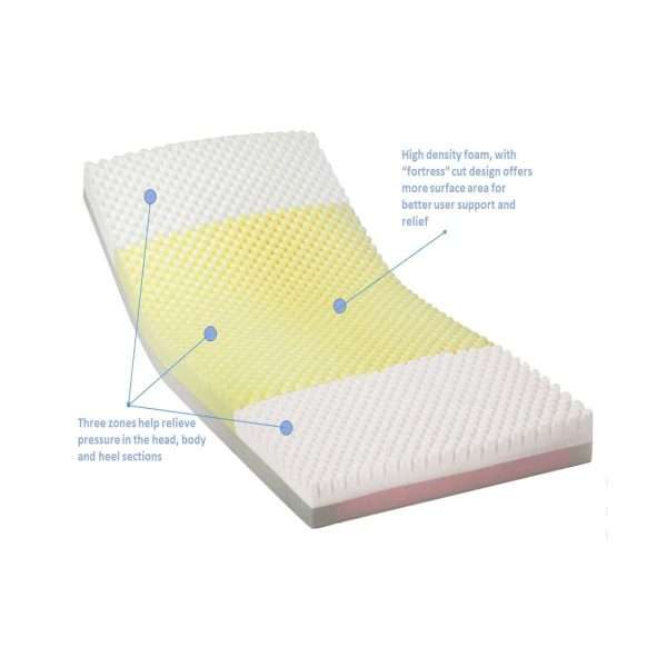 Invacare Solace Prevention Bariatric Mattress – 42″ W