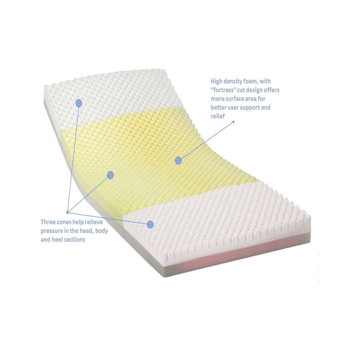 Invacare Solace Prevention Mattress