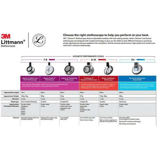 3M Littmann Lightweight II S.E. Classic Stethoscope