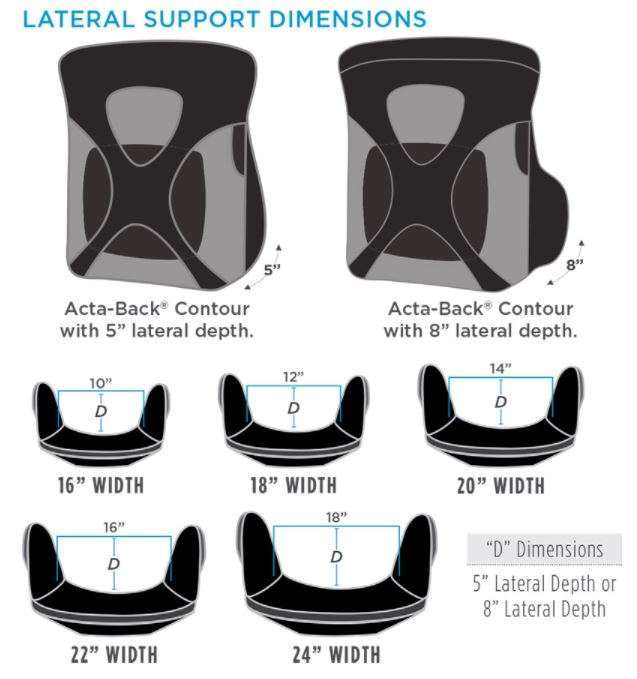 contour dims