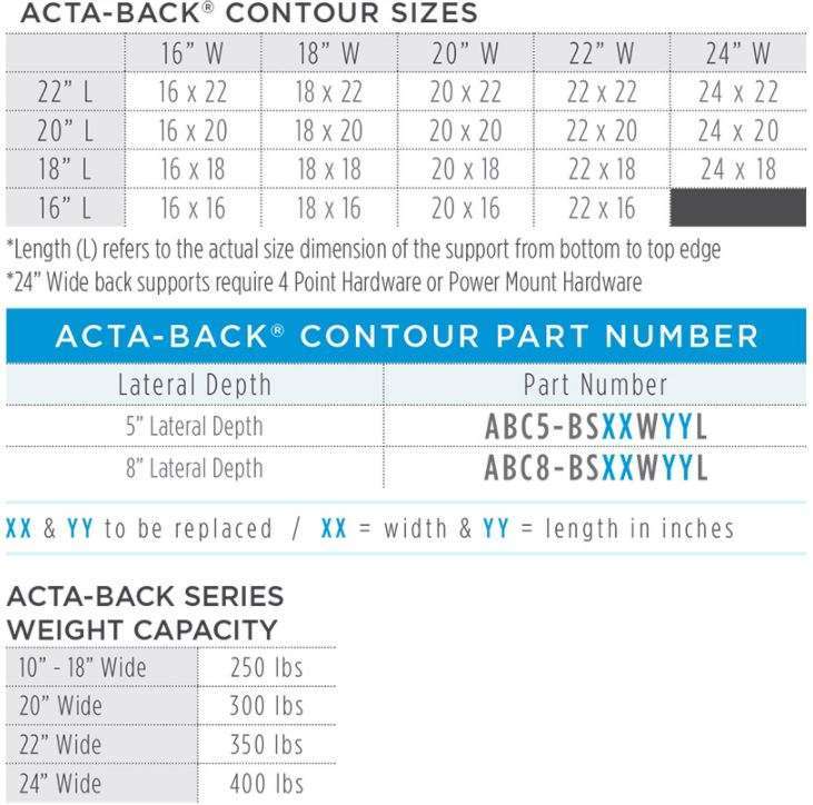 contour specs