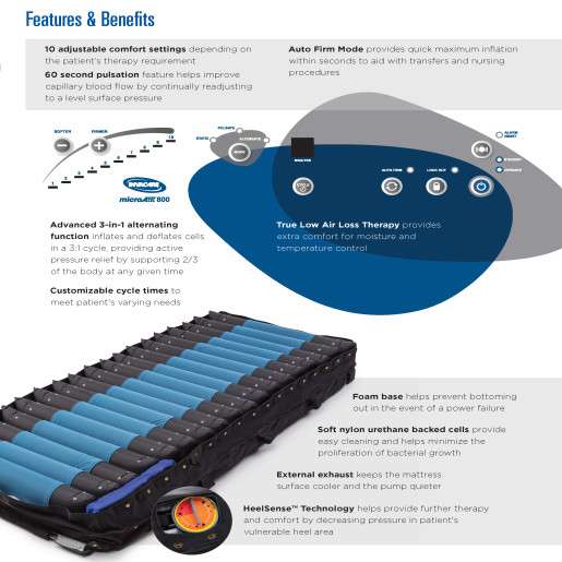 Invacare microAIR® MA800 Alternating Pressure Low Air Loss Mattress System