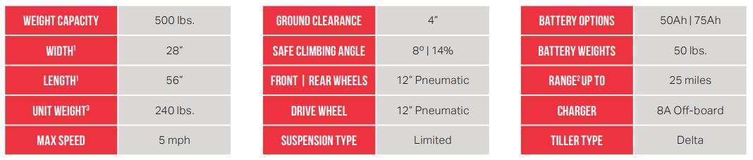 enduro XL4 specs