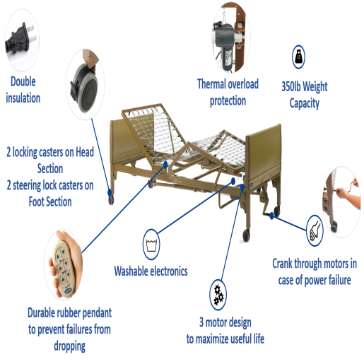 Invacare IVC Full-Electric Low Homecare Bed