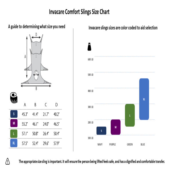 Invacare Comfort Sling – Chronic Postural Pain