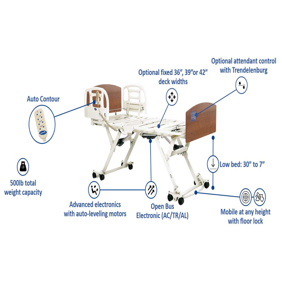 Invacare CS7 Bed, Amherst Bed Ends, Thinksoft Positioning Device