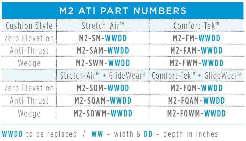 m2 ati specs