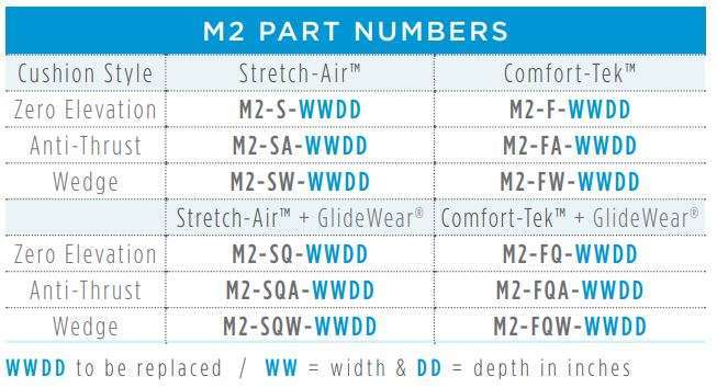 m2 sizes