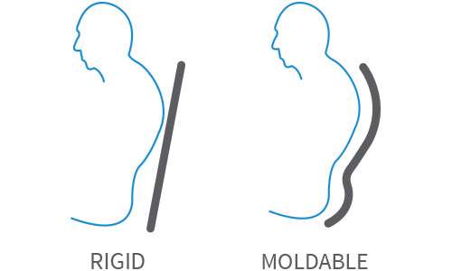moldable support