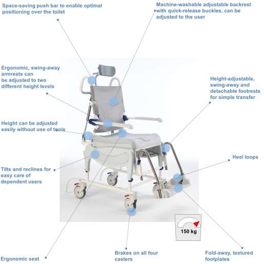 Invacare Aquatec Ocean Ergo VIP Tilt Shower Commode with Collection Pan, Lid, and Pan Support Guide Rail