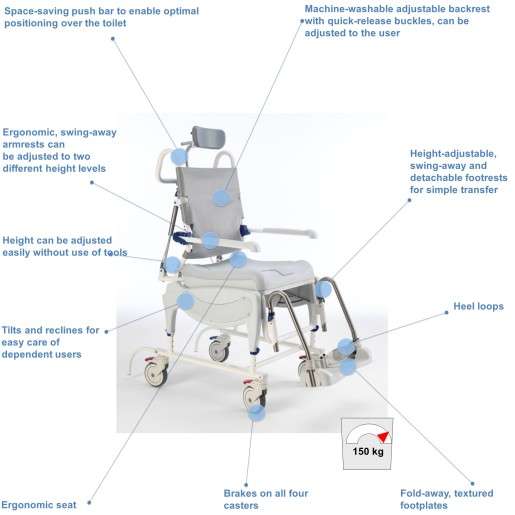 Invacare Aquatec Ocean Ergo Dual VIP Tilt/Recline Shower Commode