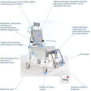 Invacare Aquatec Ocean Ergo Shower Commode with Collection Pan, Lid, and Pan Support Guide Rail
