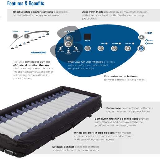 Invacare microAIR MA900 Lateral Rotation Low Air Loss Mattress System