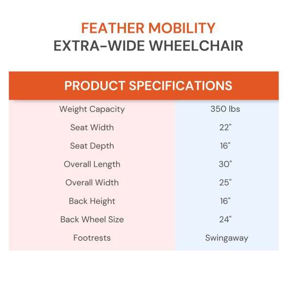 Feather Mobility Lightweight Wheelchair Full Length Arm Swing-Away Footrest Gray / Green 22 Inch Seat Width Adult 350 lbs. Weight Capacity