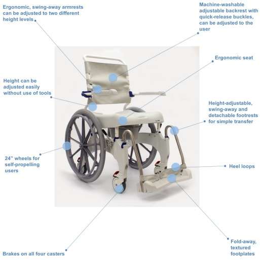 Invacare Aquatec Ocean Ergo Self Propel Shower Commode Chair