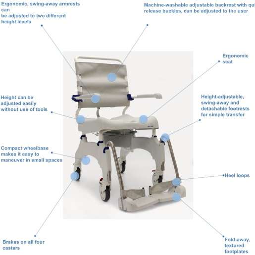 Invacare Aquatec Ocean Ergo XL Shower Commode with Collection Pan, Lid, and Pan Support Guide Rail